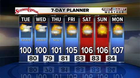 vegas 15 day forecast.